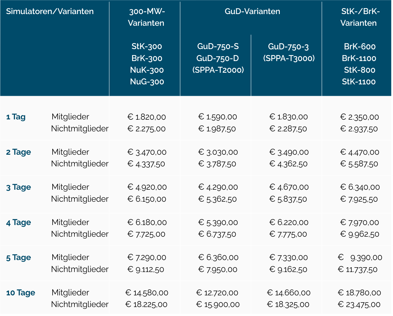 Simulatoren Preise 2025